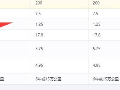 唐DMI省油卻不一定省錢？車主真實反饋來了！