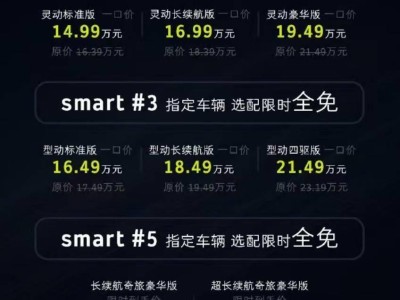 smart精靈系列一口價來襲，最低僅需14.99萬元，你心動了嗎？
