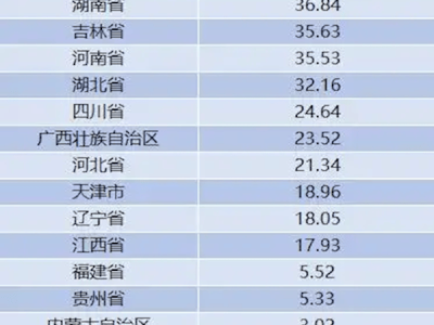 安徽或逆襲廣東，成全國汽車產量新霸主？