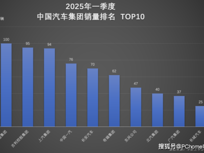 比亞迪一季度銷量奪冠，海外擴張勢頭猛，新能源汽車領航者再創新輝煌