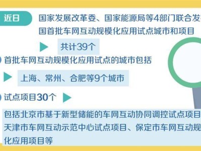 車網互動規模化試點啟動，新能源汽車“賣電”新時代來臨？