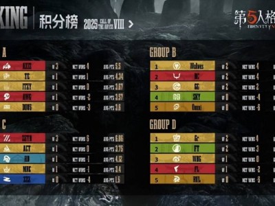 《第五人格》日本黃金時代：網易手游如何深耕日本市場？
