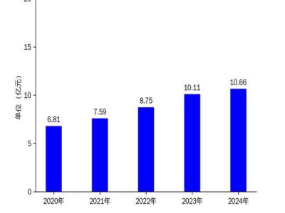 錫南科技2024財報亮點：營收穩增，凈利大漲17.77%，全球化布局加速
