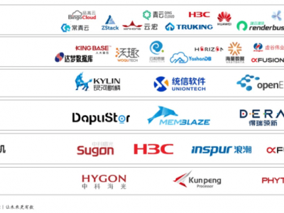 華瑞指數云SDS2.0：信創場景下的存儲新選擇，賦能企業數字化轉型