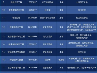 教育部2025年本科新專業大擴容，人工智能教育等29個新專業亮相