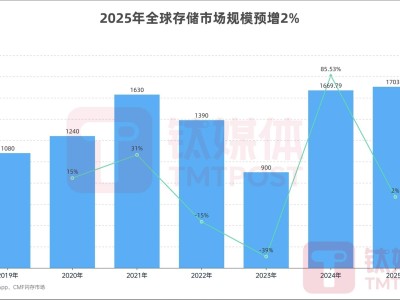 三星對DDR4存儲芯片停產傳聞保持沉默，生產照舊進行