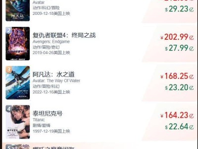《哪吒之魔童鬧海》票房破156億，三度延期上映至5月底！