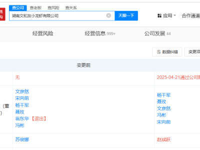 文和友小龍蝦公司高層變動，翁東華卸任董事一職