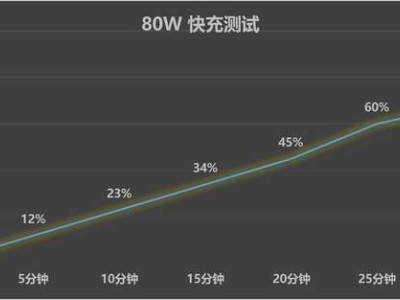 OPPO K12s實測：7000mAh大電池續航如何，千元機也能有高性價比？