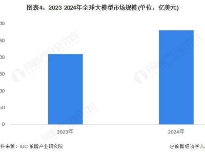 AI大模型時代：服務器與算力并進，市場迎來爆發式增長新篇章