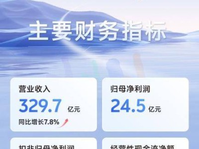 中興通訊2025Q1財報亮點：AI驅動增長，第二曲線業(yè)務營收占比突破35%