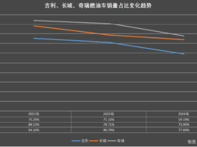 上海車展：燃油車與新能源車，誰主沉??？