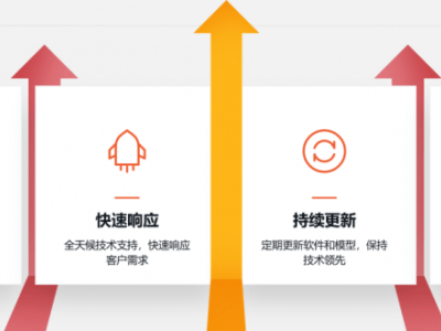 羅盤Compass Copilot：企業(yè)大模型應(yīng)用搭建的新引擎