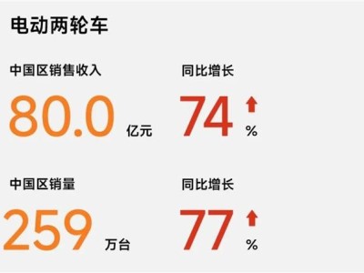 九號(hào)電動(dòng)2024年高光時(shí)刻：智能引領(lǐng)，重塑出行未來