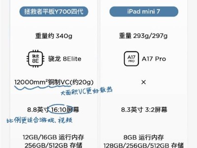 聯(lián)想拯救者Y700四代對決iPad mini 7，小尺寸平板性能新王者即將誕生？