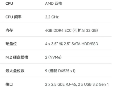 群暉DS925+正式發(fā)布：AMD四核加持，雙2.5G網(wǎng)口帶來性能飛躍