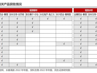 身高焦慮下，中產家庭如何撐起百億生長激素市場？
