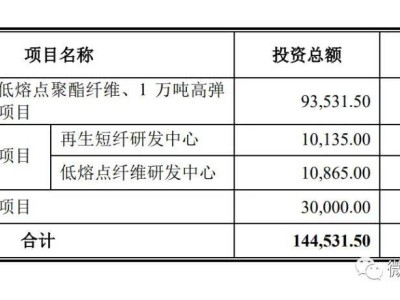 天富龍IPO過會，年營收近38億，朱大慶夫婦持股超九成成實際控制人