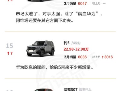 特斯拉Model Y 3月銷量奪冠，中型SUV市場誰與爭鋒？