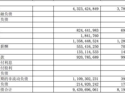 用友網絡2025開局艱難：業績下滑、管理層動蕩、裁員風波不斷