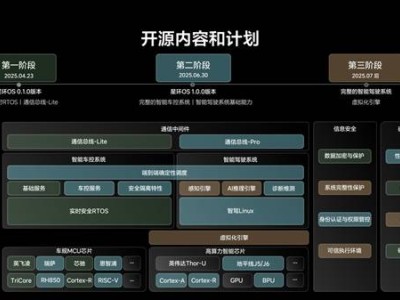 理想汽車星環OS開源，助力全球汽車行業年省百億研發費！