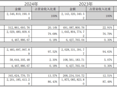 易點天下2024財報亮眼：AI+營銷成果顯著，營收利潤雙增長