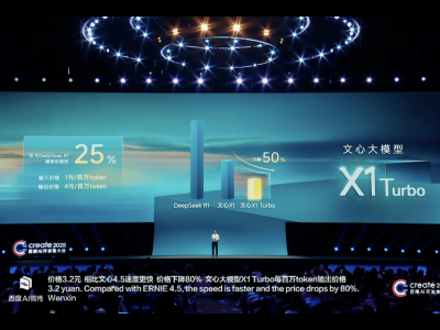 李彥宏發布文心大模型Turbo版，挑戰DeepSeek成本效率