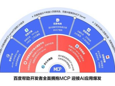 百度首推電商交易與搜索MCP，李彥宏自信稱“市場最優”