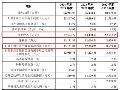 澤潤新能創(chuàng)業(yè)板上市，募資縮水兩億，新能源汽車領(lǐng)域能否成新增長點？