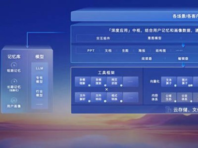 百度Create2025：兩大新模型亮相，點亮昆侖芯集群，企業級MCP服務首發