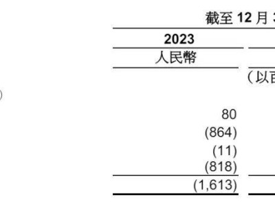 螞蟻集團慷慨分紅，單季凈利達136億，阿里持股33%共享成果