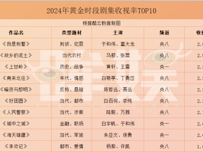 臺網熱度難共鳴，劇集雙爆何以成奢望？