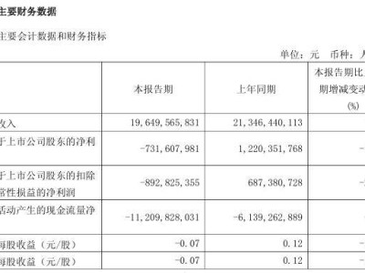 廣汽集團(tuán)一季度營收下滑近8%，全年首現(xiàn)虧損，如何應(yīng)對市場挑戰(zhàn)？