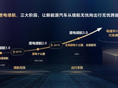 華為DriveONE戰(zhàn)略：度電續(xù)航破局，運(yùn)動(dòng)域創(chuàng)新引領(lǐng)智能電動(dòng)新篇章