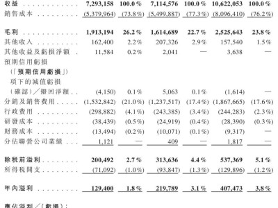 三只松鼠赴港上市，年營收破百億，短視頻平臺成重要銷售渠道