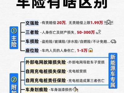 新能源車充電自燃，保險怎么賠？豪車環繞需警惕！