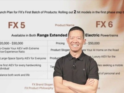 賈躍亭押注FF未來(lái)：資金全力投入FX，市值百億能還清中國(guó)債？