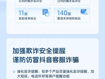 抖音重拳出擊！一季度封禁黑產賬號數量高達260萬