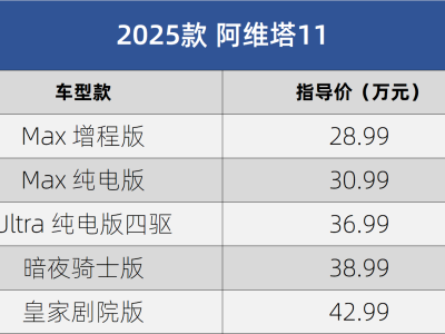 2025款阿維塔11煥新上市，28.99萬起售，配置性能全面升級！
