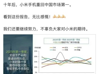 小米手機2025年Q1領跑中國市場，雷軍：持續奮斗，不負眾望