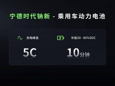 寧德時代科技日：鈉新電池、驍遙雙核、神行超充，新能源行業迎來新突破？