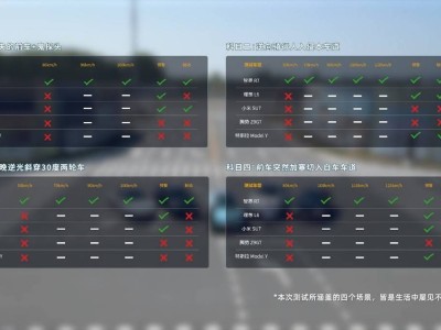 智界R7 AEB測試大顯身手，華為技術加持成新能源安全新標桿