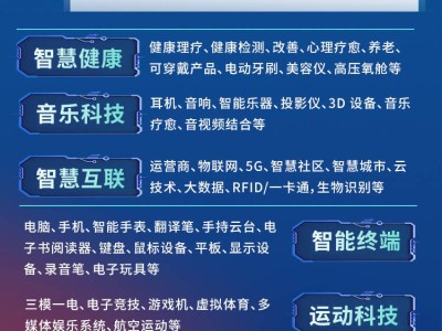 東西呼應！深圳高交會3E亞洲消費電子展，能否媲美美國CES展？