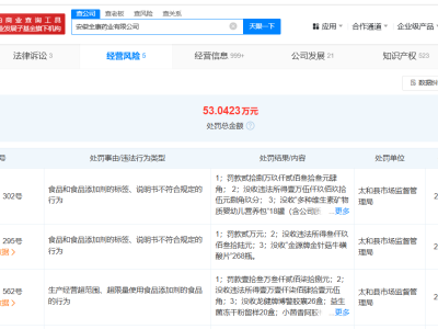 假進口保健品公司屢罰不改，背后真相究竟如何？