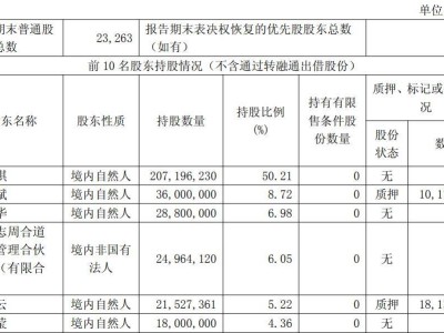 香飄飄業績下滑，奶茶鼻祖能否重振雄風？