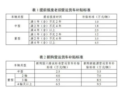 多項新補貼來襲，你準備好領了嗎？