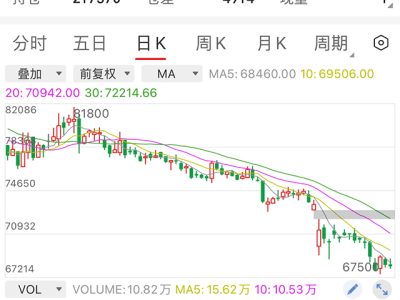 鋰價跌破7萬大關，新能源新規下鋰行業寒冬何時終結？