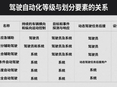 2025上海車展觀察：智駕技術(shù)邁向L3，汽車智能化競爭步入新階段