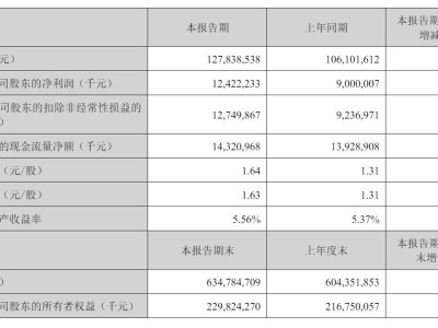 蘇寧易購一季度營收微增，扣非后凈虧損2億，綜合毛利率下滑如何應對？