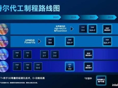 Intel 18A制程量產在即，14A工藝能效大幅提升引關注